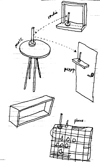 scenario